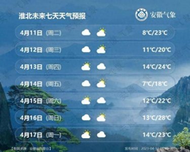 ​合肥未来几天天气情况 合肥未来一个星期天气预报