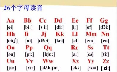 ​26字母英语发音音标怎么读（26字母英语发音音标怎么读法）