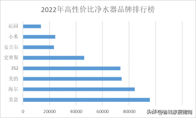 ​口碑最好的净水器十大排名品牌 性价比高的净水器排名前十