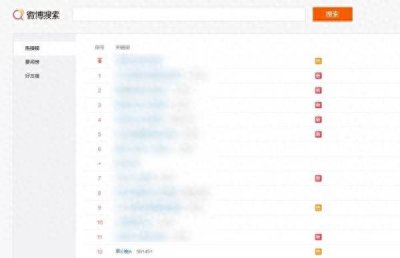 ​“早C晚A”突然登上微博热搜 网友：这又是什么新梗？