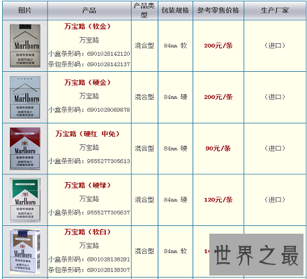 万宝路香烟价格表图 说说关于万宝路你不知道的那些事