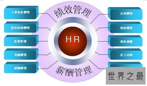 hr是什么意思 怎样的人才能成为资深HR