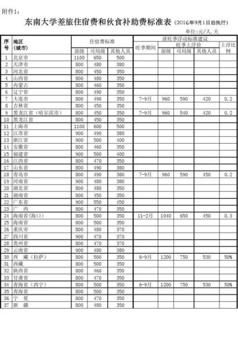 一、住宿费用