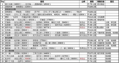 ​六日游旅游攻略成都