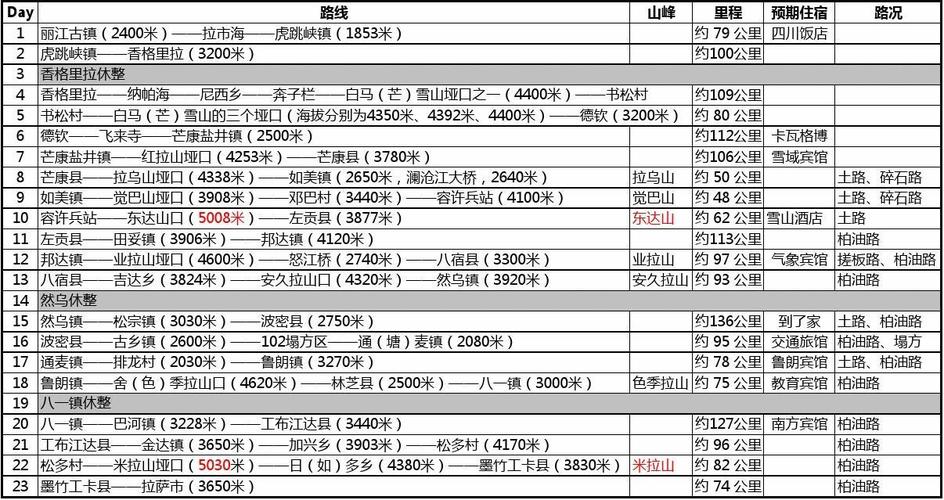 一、行程安排