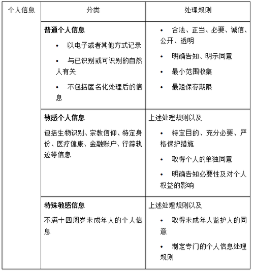 二、个人信息