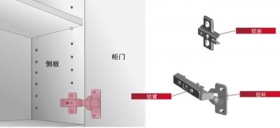 ​铰链由哪几部分组成