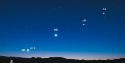 ​五星连珠是什么样的天象?