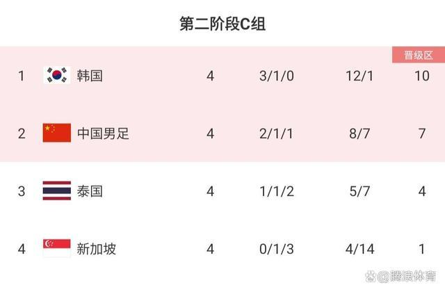 又到帮国足算分的时候了 对阵泰国队国足没有退路