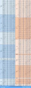 ​全国288个城市房价排行榜发布，廊坊排名前50！