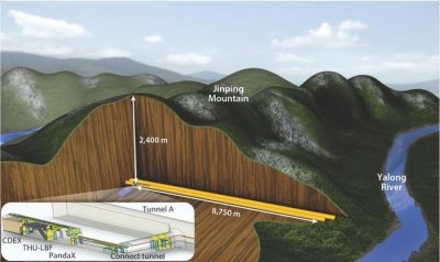 ​地下2400米！为寻找宇宙幽灵，中国建岩石覆盖最深的超纯净实验室