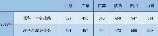 来了！史上最全61所航空航天相关院校整理及历年分数线一览（二）