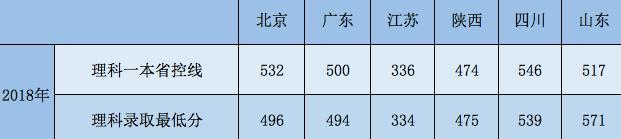 来了！史上最全61所航空航天相关院校整理及历年分数线一览（二）