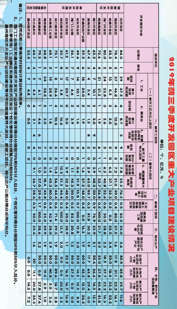 各地重大项目有何亮点？陆志鹏徐惠民率队现场观摩点评丨附考评结果