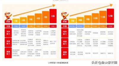 ​学而思、泉灵语文课、心田花开、叫叫阅读深扒，发现有天壤之别