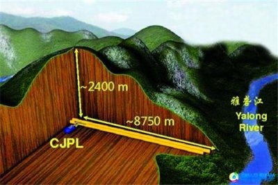 ​中国锦屏地下实验室，成为世界上最深的地下实验室