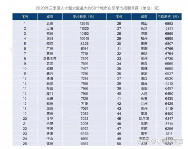 ​月收入6000是什么水平，看看你处在什么阶段