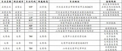 ​「线路资料」石太铁路