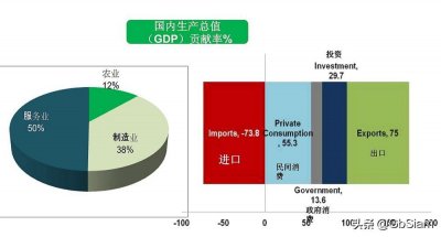 ​「解密泰国」扒一扒泰国各阶层的民众收入：给你一个最真实的泰国