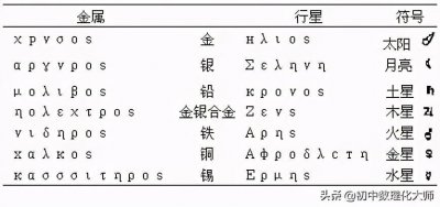 ​元素符号的书写、意义和辨识