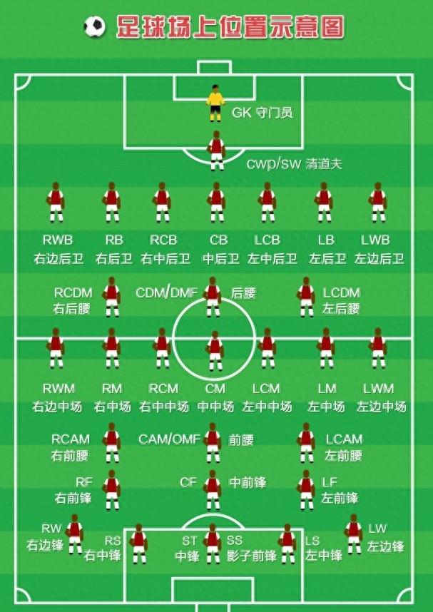 帮你看懂足球-足球比赛常用阵型
