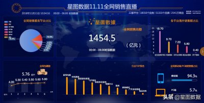 ​双11全网销售数据直播入口