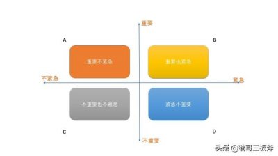 ​重要紧急四象限图（重要紧急四象限法则）