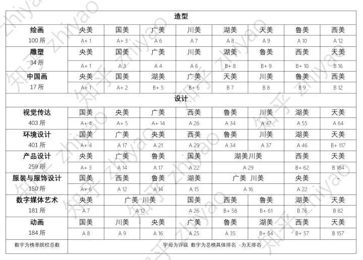 中国八大美术院校(美术院校全国排名)