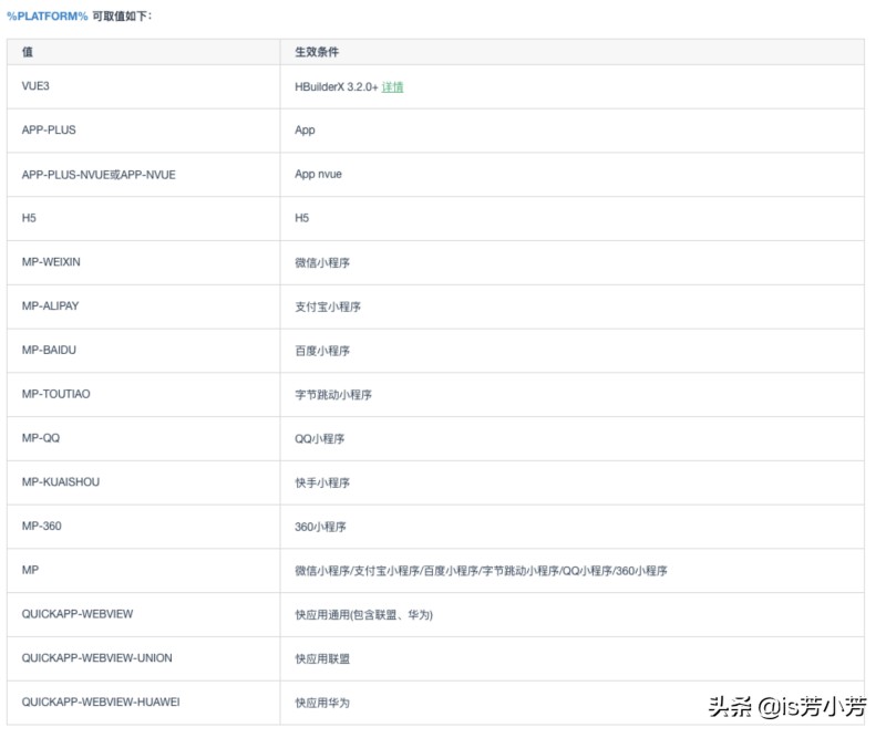 uniapp面试题（uni-app入门理论知识）