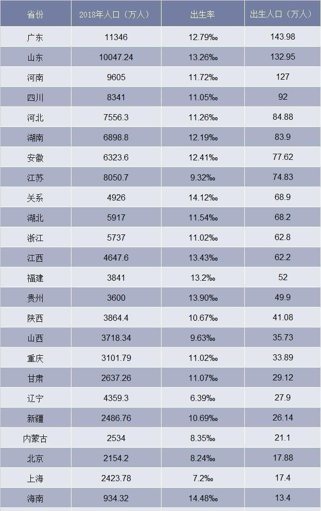 我国人口最多的三个省是哪里（中国人口最多的三大省份）