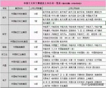 ​中国十大军工集团及上市公司概