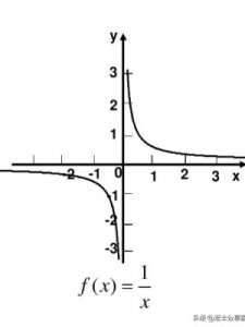 ​复合函数奇偶性(奇偶性的四则运算口诀)