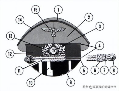 ​二战德国陆军军帽全系列介绍