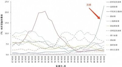 ​“女子硬扛流感10天，两个肺全白了”：有这4种症状拖不得！