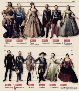 ​俄罗斯，历史上一些沙皇的身高数据，彼得一世居然有2米多