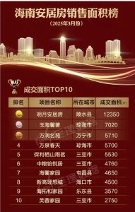 ​一文读懂海南安居房从申请选房到办贷款全流程操作指南及注意事项