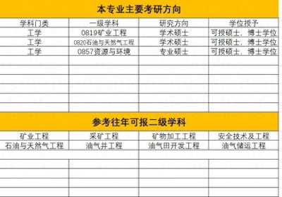 ​矿业类专业简介