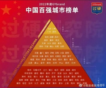 ​中国二线城市最新排行榜：无锡夺冠，厦门第二，兰州垫底！