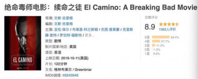 好莱坞最受欢迎的几位蓝巨星(好莱坞著名配角演员罗伯特福斯特于洛杉矶去世)(3)