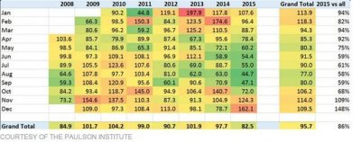 ​全球空气质量排行榜实时（美驻华使馆公布监测数据）