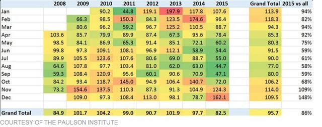 全球空气质量排行榜实时(美驻华使馆公布监测数据)(1)