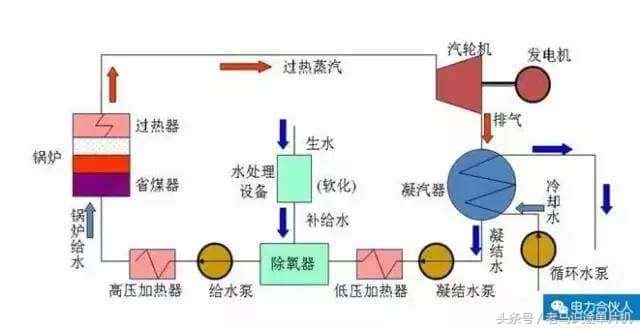 火力发电是什么能转化为电能(火力发电原理及过程)
