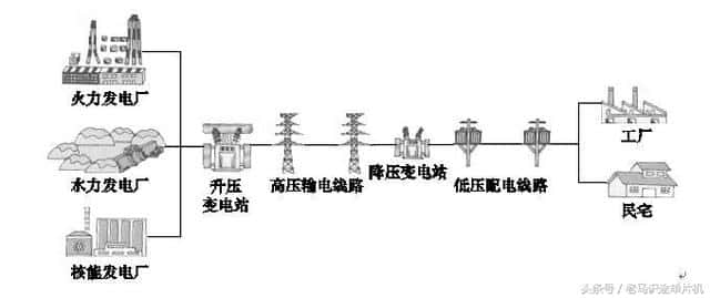 火力发电是什么能转化为电能(火力发电原理及过程)