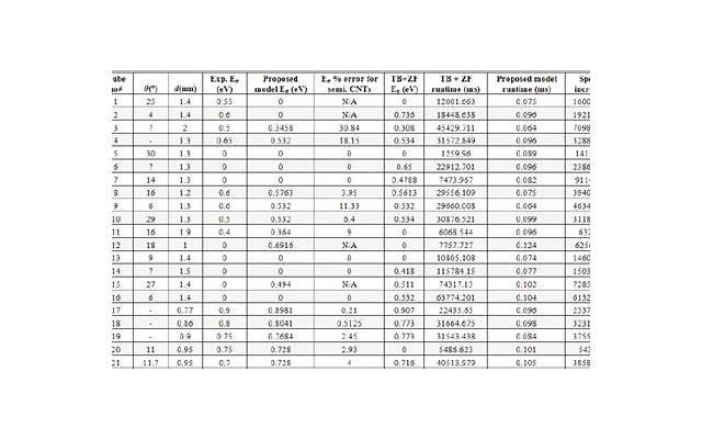 双子座 天生善变、多才多艺