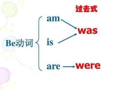 ​什么是be动词？Jimmy小盆友在线免费教你be动词！
