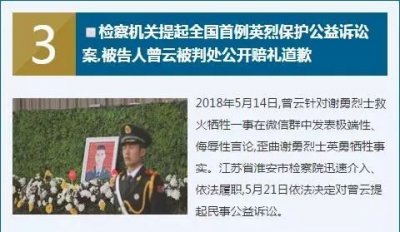 ​2018年度十大法律监督案例评选开始，请为江苏检察这5起案件打call！