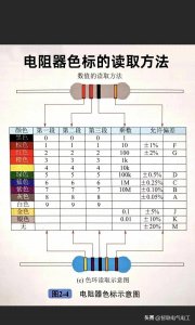 ​电工的基础知识，每个电工必须掌握的，这些都不会怎么说你是电工
