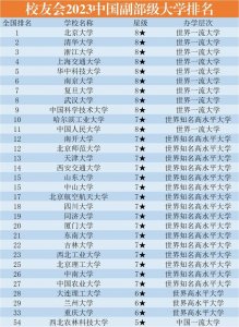 ​最新中国“副部级”大学排名：哈工大跻身十强！清华第二