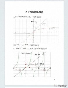 ​高中数学必备：常见函数图像一览