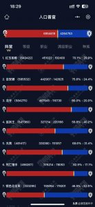 ​全新魔兽世界人口普查带给你不一样的体验